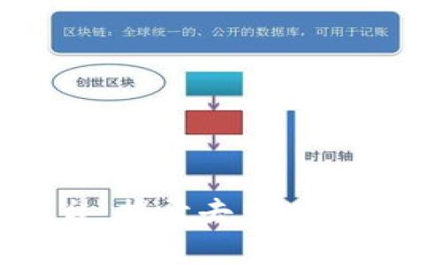 Wink区块链平台：揭开去中心化娱乐的未来大幕